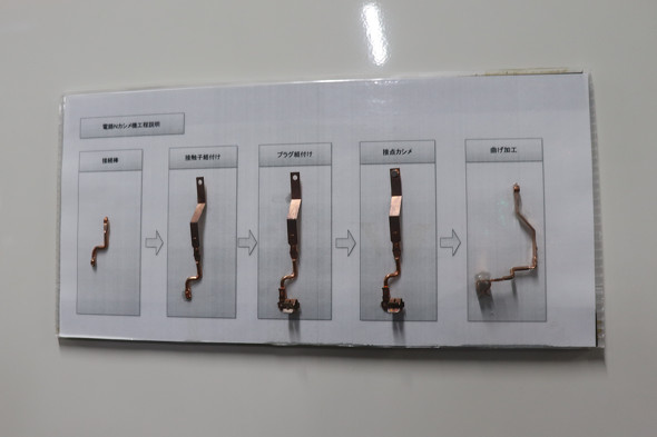 �d�HN�u���b�N�ł͓��̐��ނ�3�����ɉ��H