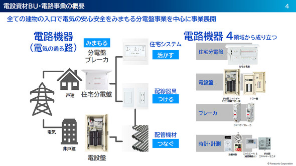 �p�i�\�j�b�N �X�C�b�`�M�A�V�X�e���Y�̓d�H���Ƃ̊T�v