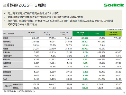 2025�N12�����̌��Z�T�v