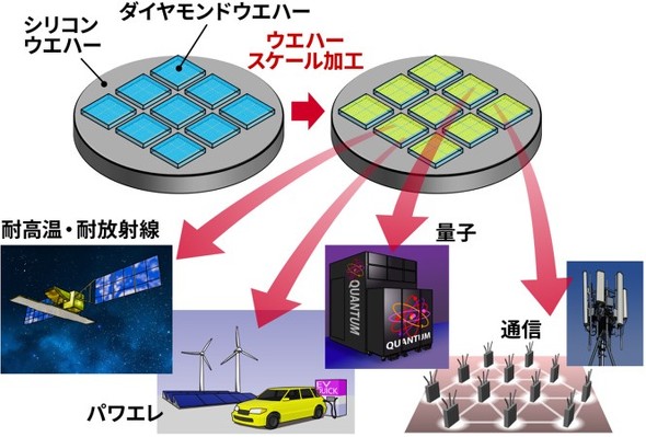 �L���v�V����