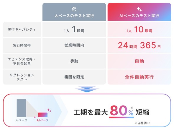 �L���v�V����