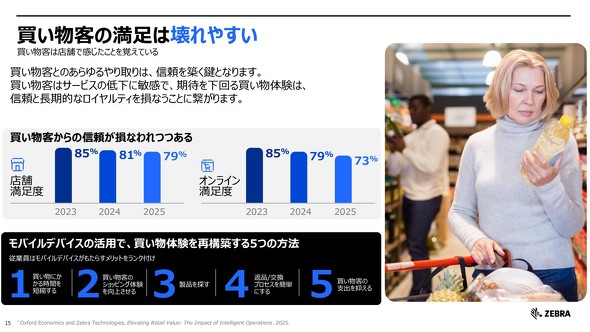 �ڋq�����x�͔����X���ɂ���