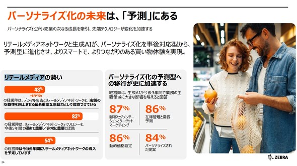 AI�����p�����\���^�ւ̈ڍs������