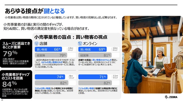 �݌ɂɊւ��锃�����q�Ə����ƌo�c�w�̈ӎ��M���b�v