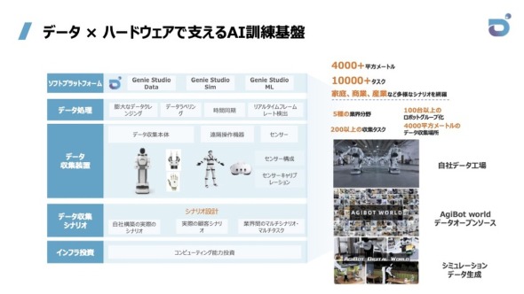 AgiBot�̃f�[�^���W�^�w�K�t���[�����[�N