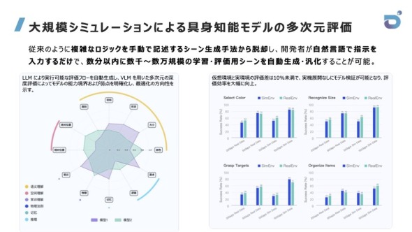 �uGenieSim Assistant�v��LLM���g���Ď��R����ő��l�ȃV�[���𐶐����A�]�����\