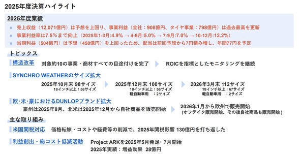 2025�N12���̃g�s�b�N�X�Ǝ�Ȏ��g��