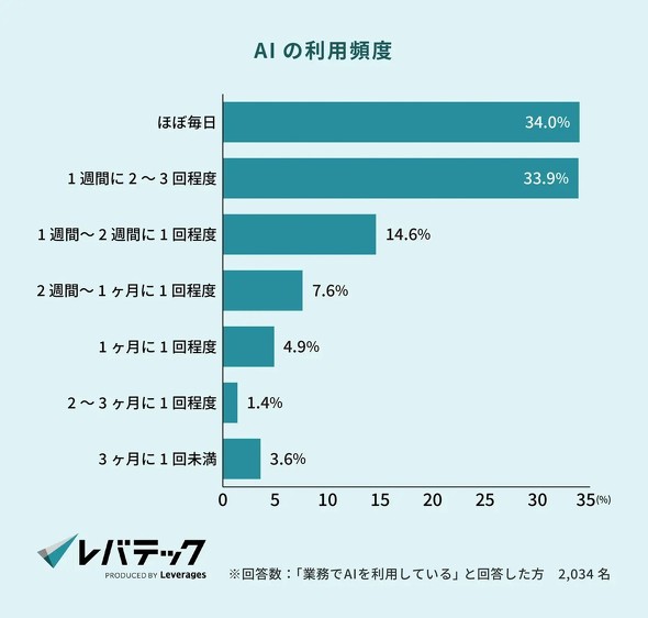 �L���v�V����