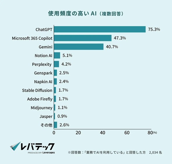 �L���v�V����