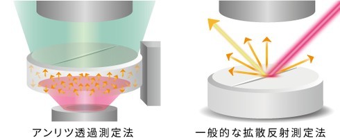 �L���v�V����