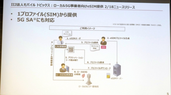 ���[�J��5G���ƎҌ���eSIM�̃T�[�r�X�T�v