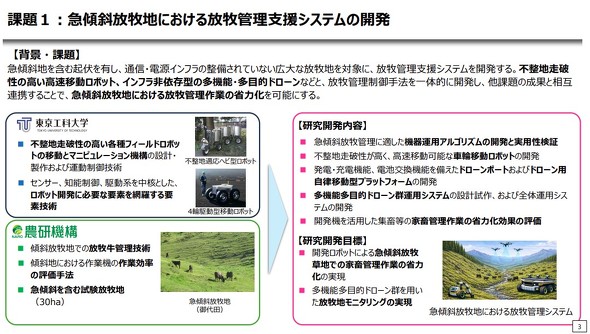 �}�X�Ε��q�n�ɂ�������q�Ǘ��x���V�X�e���̊J��