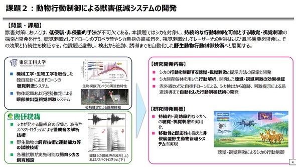 �����s������ɂ��b�Q�ጸ�V�X�e���̊J��