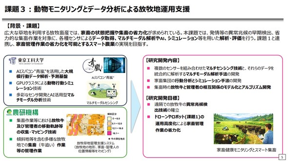 �������j�^�����O�ƃf�[�^���͂ɂ����q�n�^�p�x��