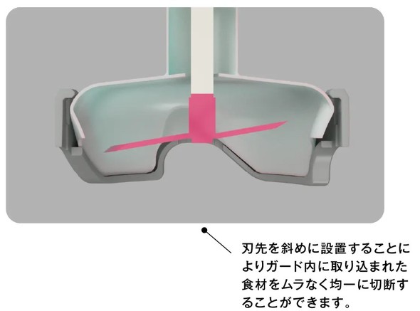 �n����΂߂ɐݒu���邱�ƂŐH�ނ������Ȃ��ψ�ɃJ�b�g�ł���