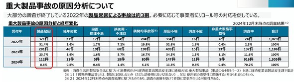 �d�吻�i���̂̌�������