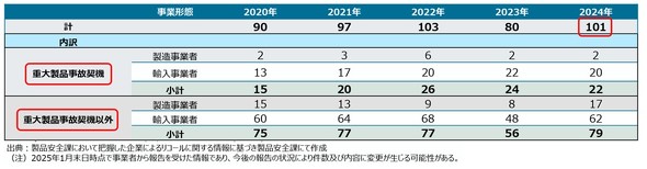 2020�`2024�N�̃��R�[������