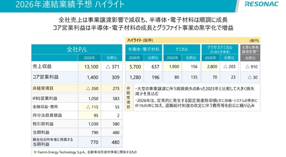 2026�N12�����̒ʊ��Ɛї\�z