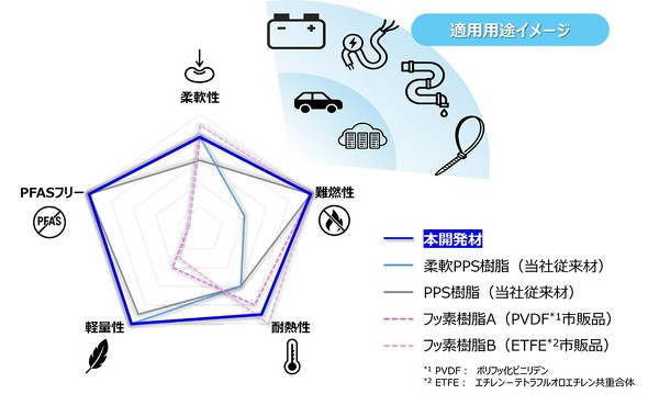 �J���ނ̓����ƓK�p�p�r�C���[�W