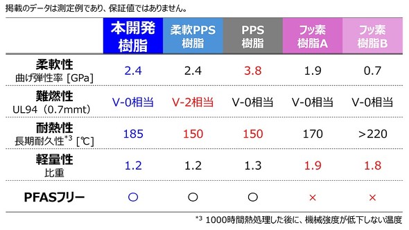 ����f�[�^�̔�r