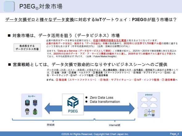 �uP3EG�v�̑Ώێs��