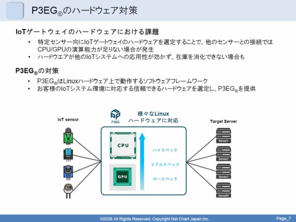 �uP3EG�v�͓���̃n�[�h�E�F�A�Ɉˑ����Ȃ��\�t�g�E�F�A�t���[�����[�N