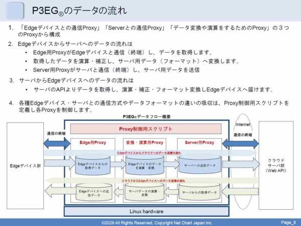 �uP3EG�v���\������3�̃v���L�V�ƃv���L�V����p�X�N���v�g�ɂ��f�[�^�t���[