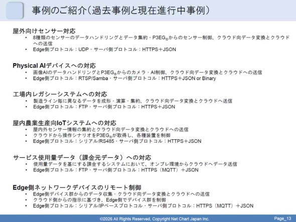 ��s���[�U�[�ɂ����؎���