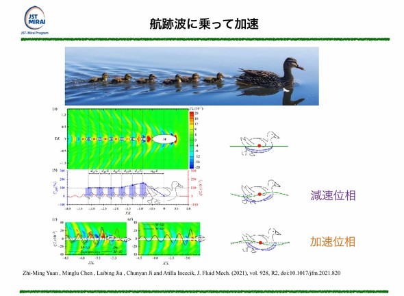 �q�Քg�ɏ���ĉ�������C���[�W