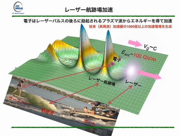 ���[�U�[�q�Տ�����̃C���[�W