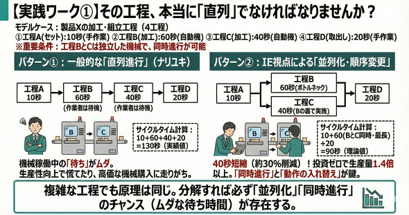 ��ʓI�ȁu����i�s�v��IE���_�́u���񉻁^�����ύX�v�̔�r