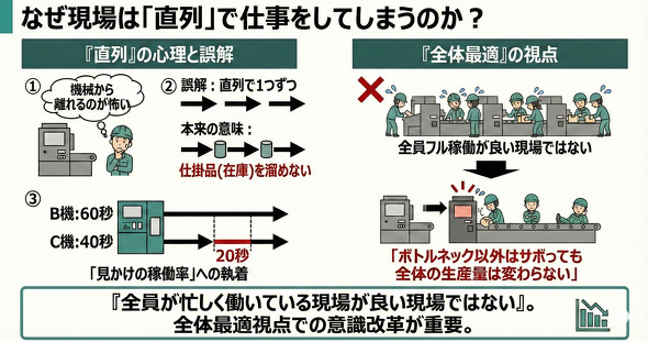 ����i�s�����Ă��܂��S���ƕK�v�ȑS�̍œK�̎��_