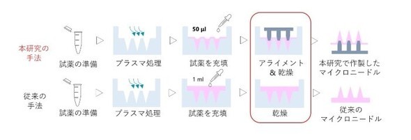 �L���v�V����