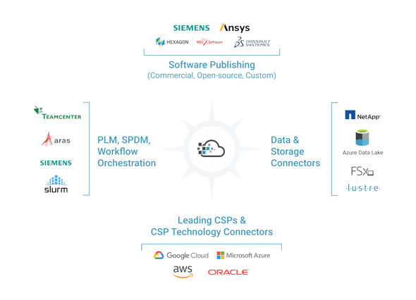 ��v�ȃR���s���[�e�B���O�c�[���ƃl�C�e�B�u�ɓ���