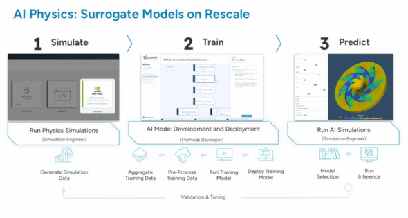 �T���Q�[�g���f�������p�����V�~�����[�V�������ʗ\���̗�iNASA�̎�����j