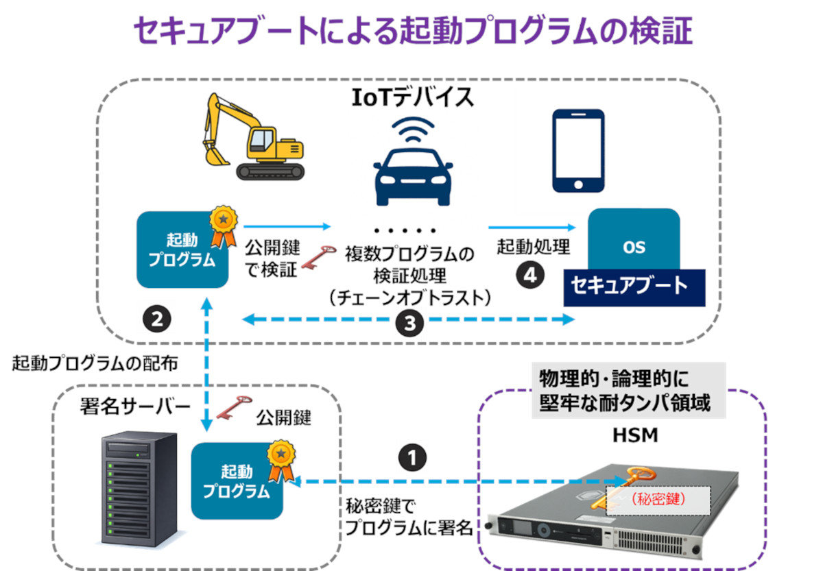 迫る欧州サイバーレジリエンス法対応、デジタル時代の“安全な製品
