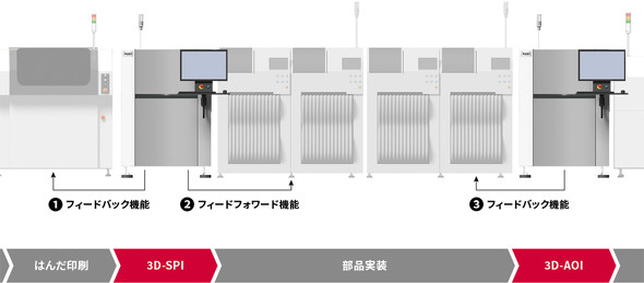 FSF���C���Ŏ�������M2M�@�\