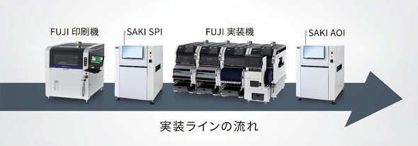 �������C���̗���