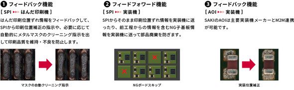 FSF���C���Ŏ�������M2M�@�\