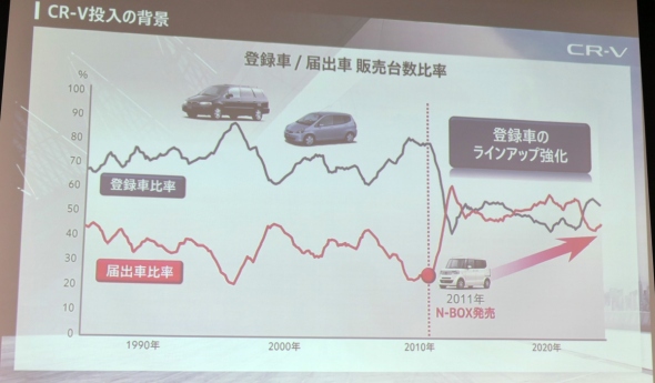 �z���_�̓o�^�ԁ^�͏o�Ԕ䗦�̐���