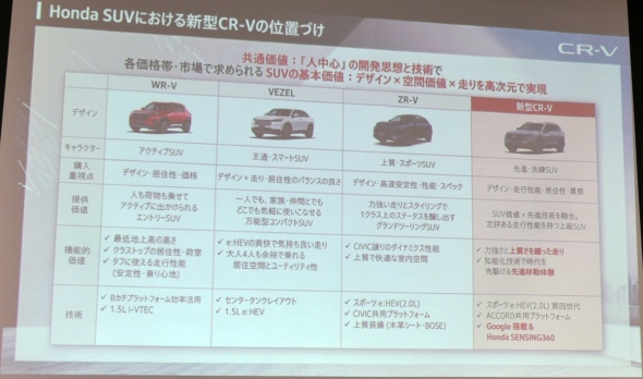 �z���_��SUV4�Ԏ�̈ʒu�t��