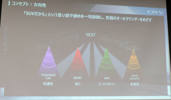 �V�^�uCR-V�v�͋��ɂ̃I�[�����E���_�[��ڎw����