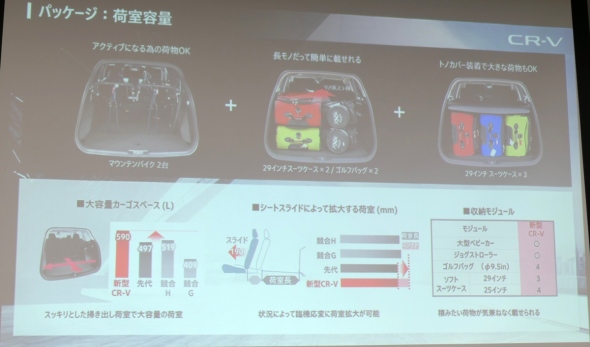 �V�^�uCR-V�v�̉׎�