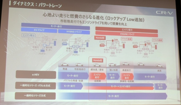 �u���b�N�A�b�vLow�v�̊T�v