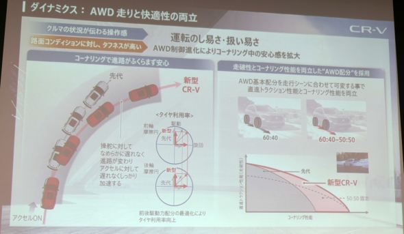 �V�^�uCR-V�v�̎l�֋쓮�V�X�e��