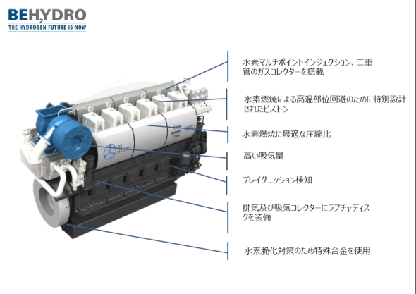 BeHydro���J�������������f���ăG���W���̍\���Ǝ�ȓ���