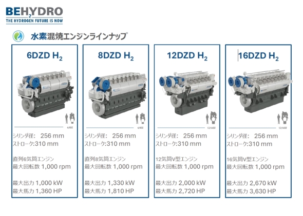 BeHydro�̐��f���ăG���W���A�C���A�b�v