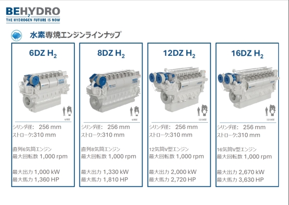 BeHydro�ł͐��f��ăG���W�������Ɂg���āh�Ɠ��l�̃��C���A�b�v�ł��낦�Ă���
