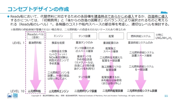 �g�E�Y�f�D�h�̐݌v�͍�����ɂ߂�