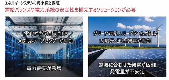 �����o�����X��d�͌n���̈��萫��⊮����\�����[�V���������߂��Ă���w�i